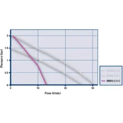 Grundfos SSR2-2.0 C Single Impeller Regenerative Shower Booster Pump 2.0 Bar 5 Grundfos SSR2-2.0 C Single Impeller Regenerative Shower Booster Pump 2.0 Bar -Bathroom Products Shop 98950218 d1