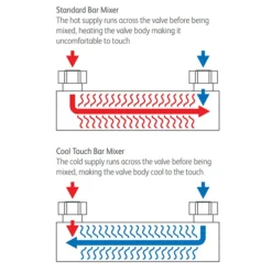 Monza Cool Touch Shower Bar Valve -Bathroom Products Shop ctbsv d2