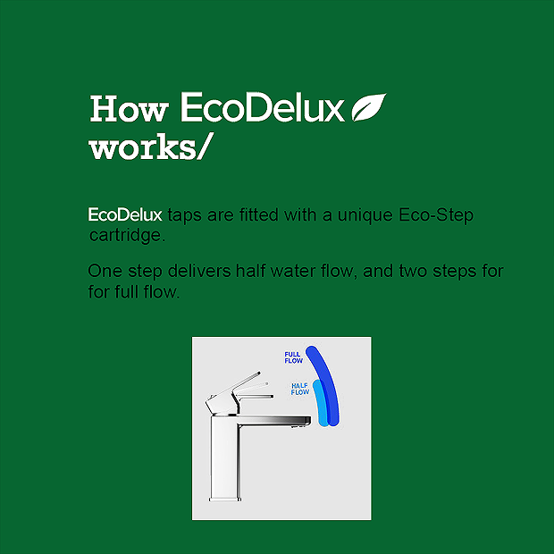 EcoDelux Metro Water Saving Modern Bathroom Suite + Basin Tap 1 EcoDelux Metro Water Saving Modern Bathroom Suite + Basin Tap