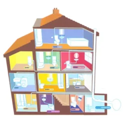 Saniflo Domestic - SANIVITE 6 Saniflo Domestic - SANIVITE -Bathroom Products Shop housediagram5