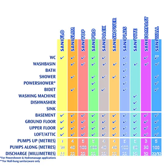 Saniflo Domestic - SANIVITE 4 Saniflo Domestic - SANIVITE - Image 4