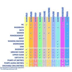 Saniflo Domestic - SANIPACK 7 Saniflo Domestic - SANIPACK -Bathroom Products Shop specsheet7